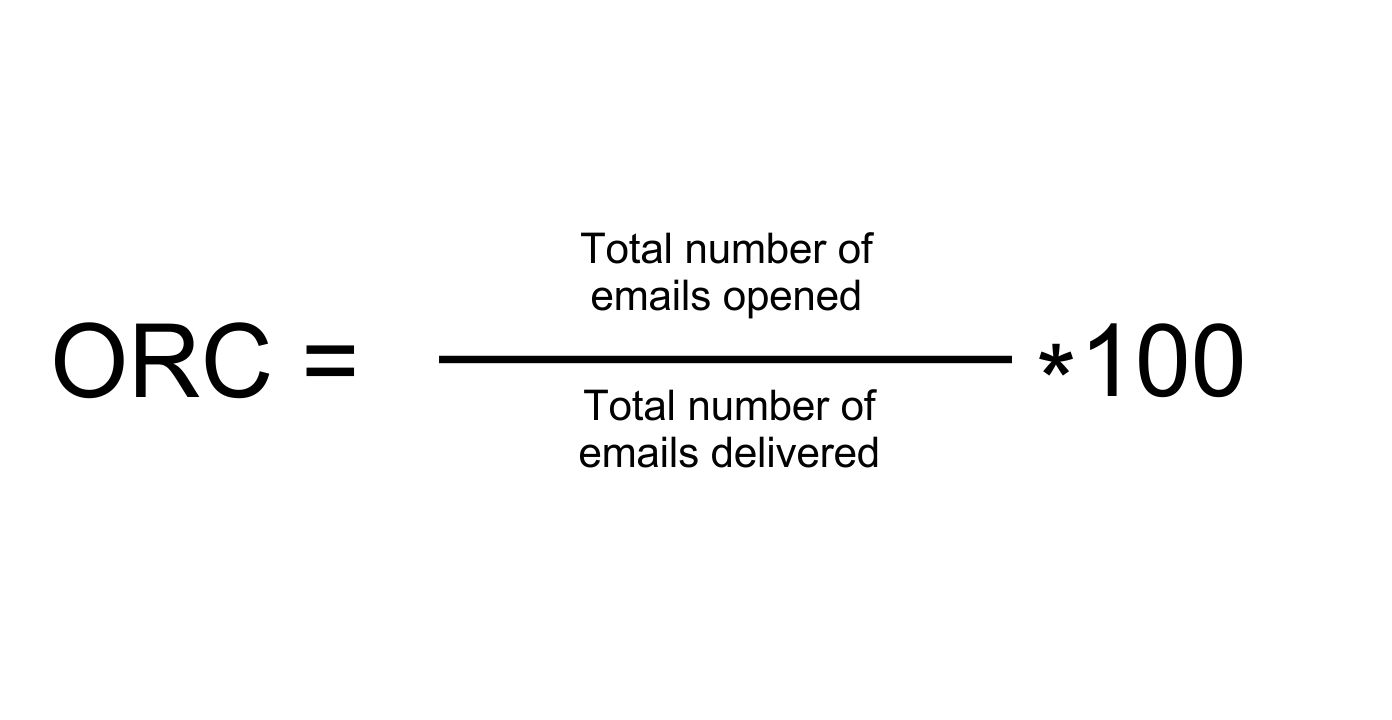 open rate image